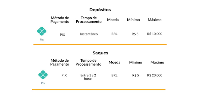 6gbet com login